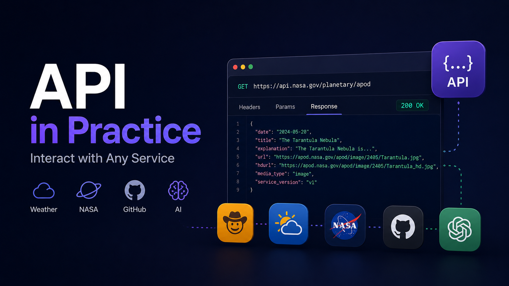 API in Practice: Interact with Any Service